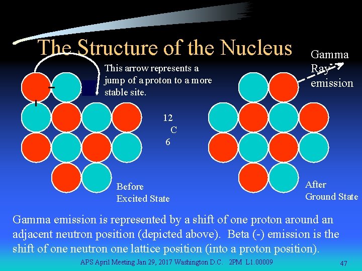 The Structure of the Nucleus This arrow represents a jump of a proton to