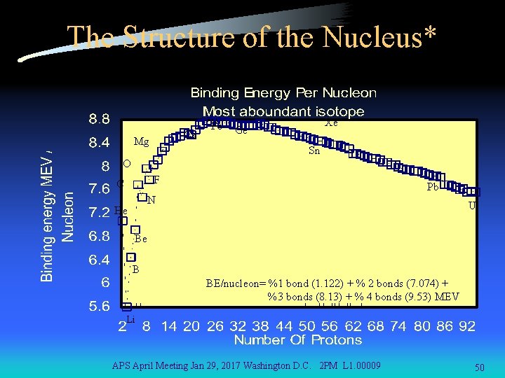 The Structure of the Nucleus* Ca Mg Fe Xe Ge Sn O F C