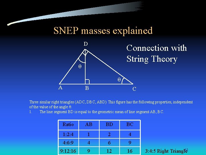 SNEP masses explained D Connection with String Theory q q A B C Three