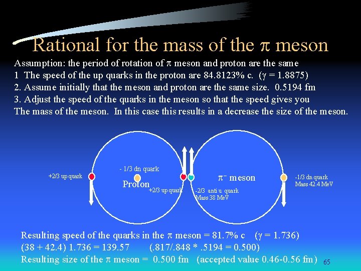 Rational for the mass of the p meson Assumption: the period of rotation of