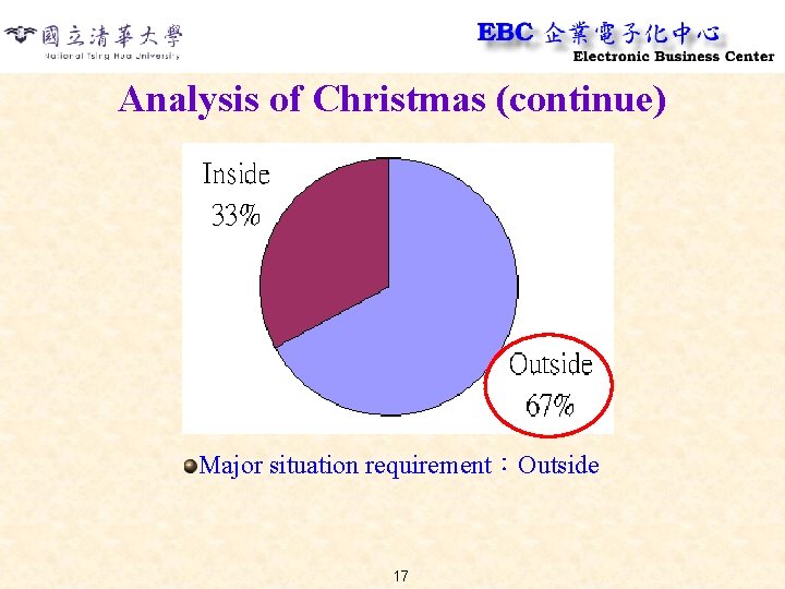 Analysis of Christmas (continue) Major situation requirement：Outside 17 