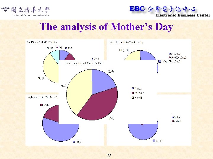 The analysis of Mother’s Day 22 