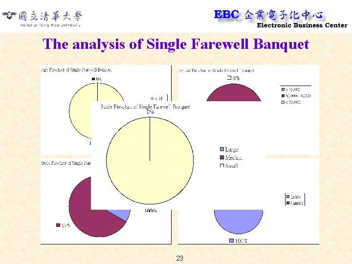 The analysis of Single Farewell Banquet 23 