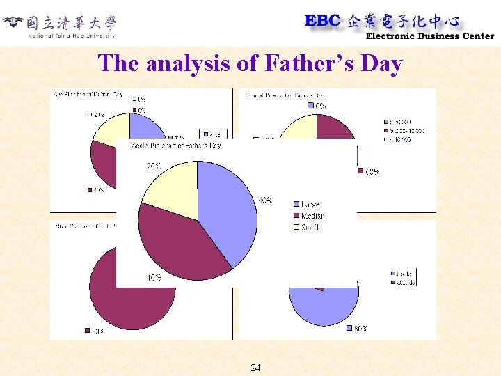 The analysis of Father’s Day 24 
