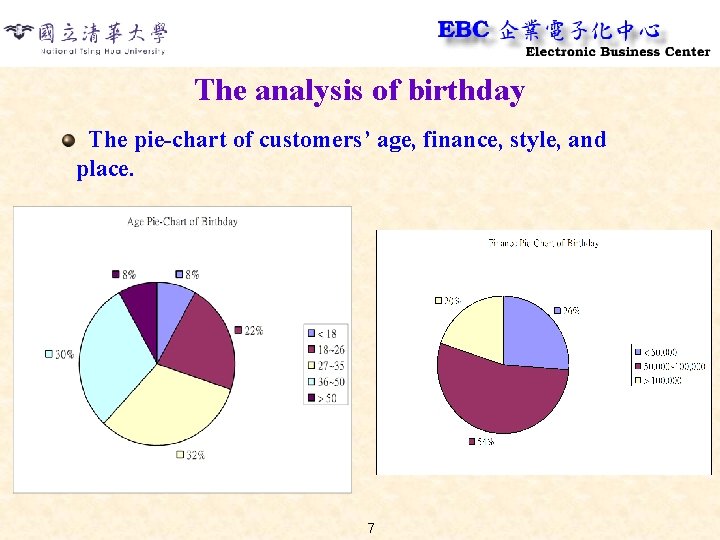 The analysis of birthday The pie-chart of customers’ age, finance, style, and place. 7