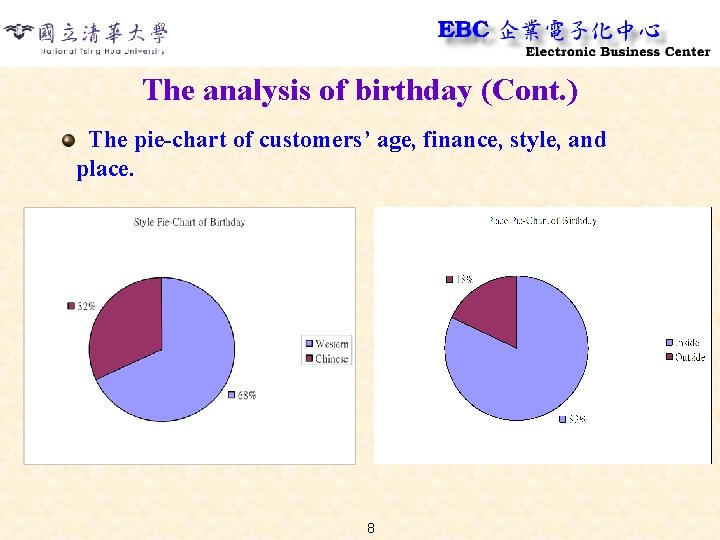The analysis of birthday (Cont. ) The pie-chart of customers’ age, finance, style, and