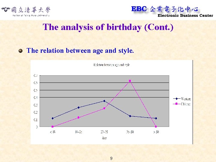 The analysis of birthday (Cont. ) The relation between age and style. 9 