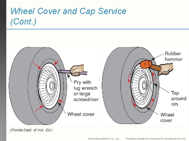 Wheel Cover and Cap Service (Cont. ) (Florida Dept. of Voc. Ed. ) ©