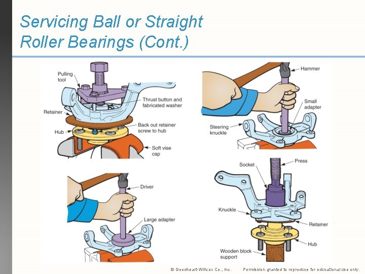 Servicing Ball or Straight Roller Bearings (Cont. ) © Goodheart-Willcox Co. , Inc. Permission