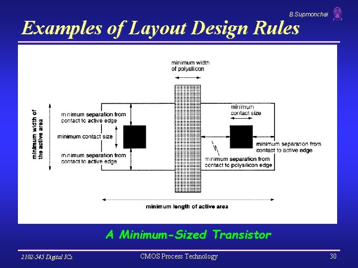 B. Supmonchai Examples of Layout Design Rules A Minimum-Sized Transistor 2102 -545 Digital ICs