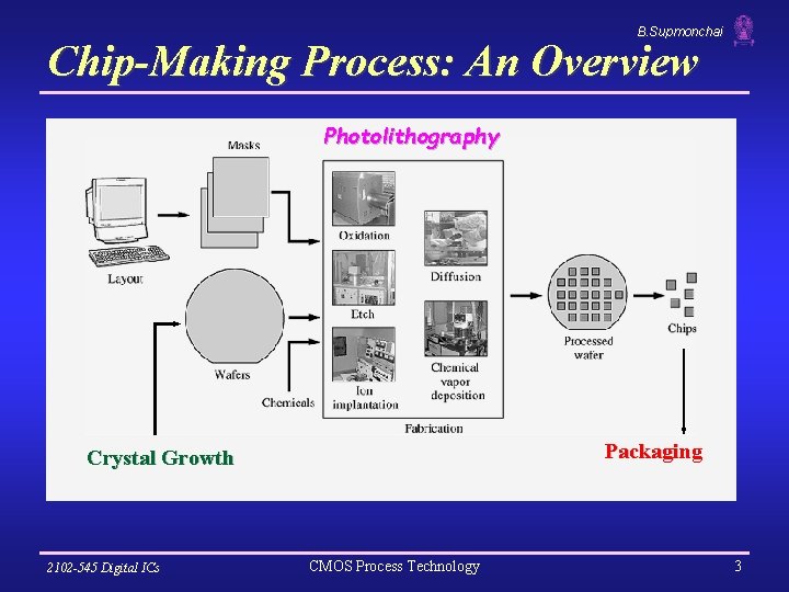 B. Supmonchai Chip-Making Process: An Overview Photolithography Packaging Crystal Growth 2102 -545 Digital ICs