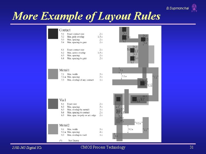 More Example of Layout Rules 2102 -545 Digital ICs CMOS Process Technology B. Supmonchai