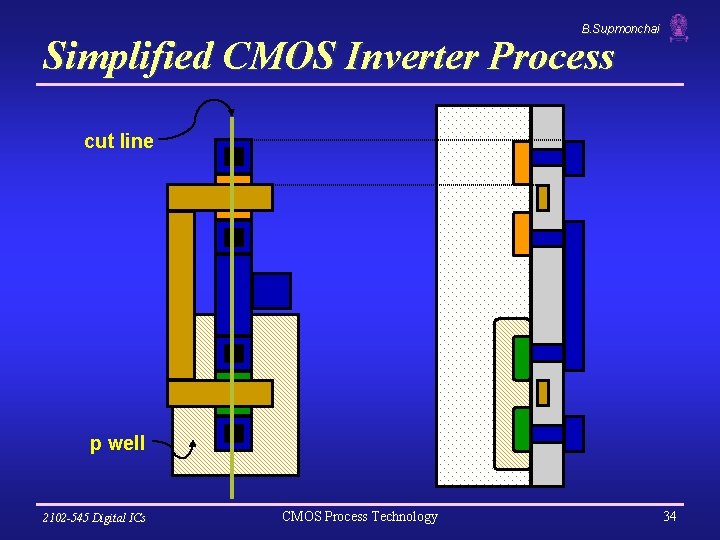 B. Supmonchai Simplified CMOS Inverter Process cut line p well 2102 -545 Digital ICs
