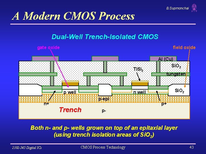 B. Supmonchai A Modern CMOS Process Dual-Well Trench-Isolated CMOS gate oxide field oxide Ti.