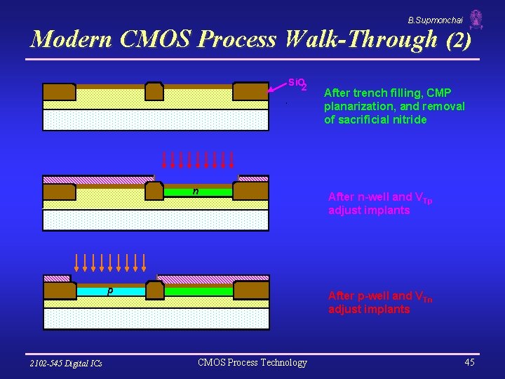 B. Supmonchai Modern CMOS Process Walk-Through (2) Si. O 2 n p 2102 -545