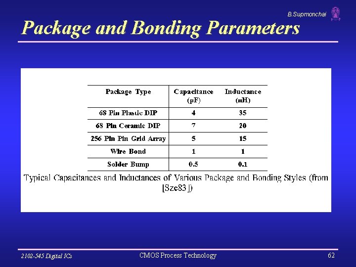 B. Supmonchai Package and Bonding Parameters 2102 -545 Digital ICs CMOS Process Technology 62