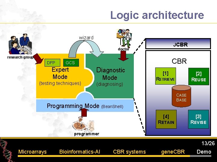 Logic architecture wizard JCBR doctor research group DFP CBR GCS Expert Mode Diagnostic (testing