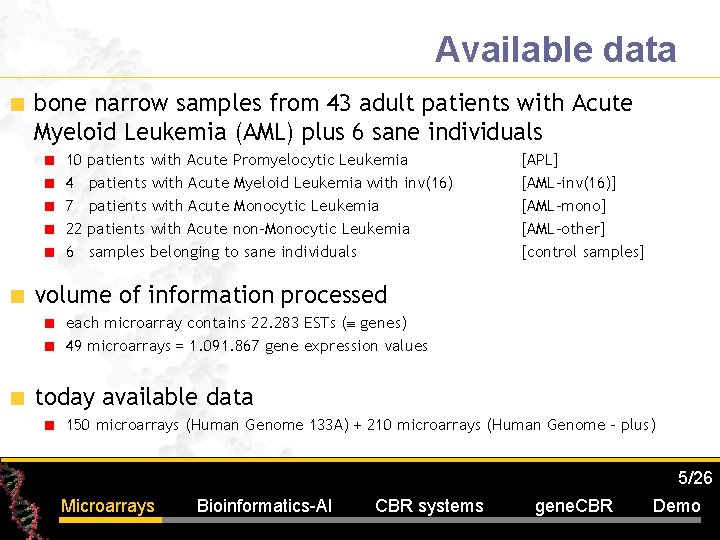 Available data bone narrow samples from 43 adult patients with Acute Myeloid Leukemia (AML)