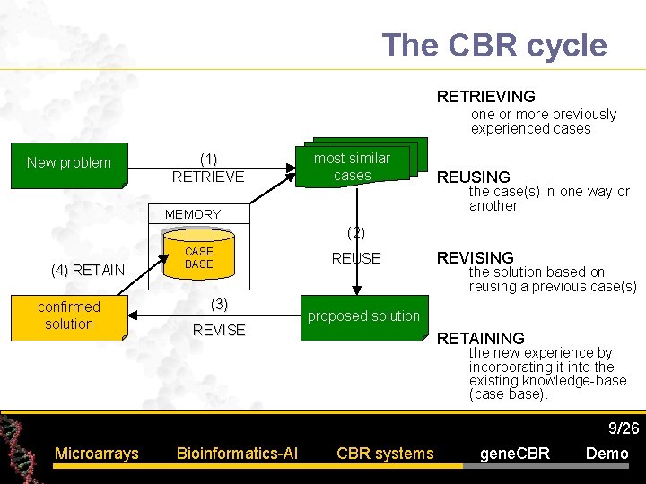 The CBR cycle RETRIEVING one or more previously experienced cases New problem (1) RETRIEVE