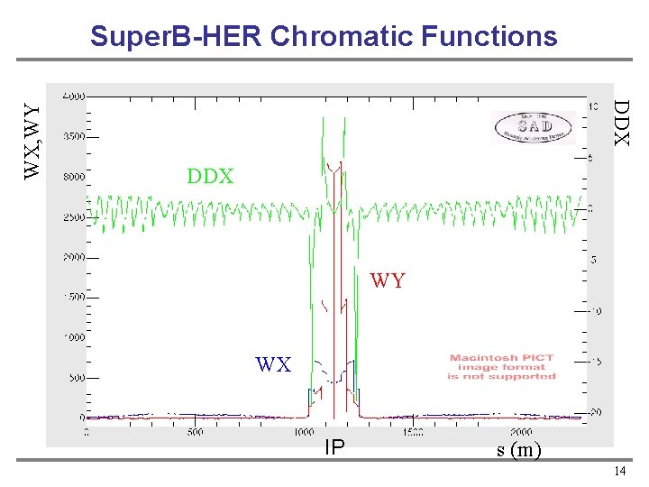 DDX WX, WY Super. B-HER Chromatic Functions DDX WY WX IP s (m) 14