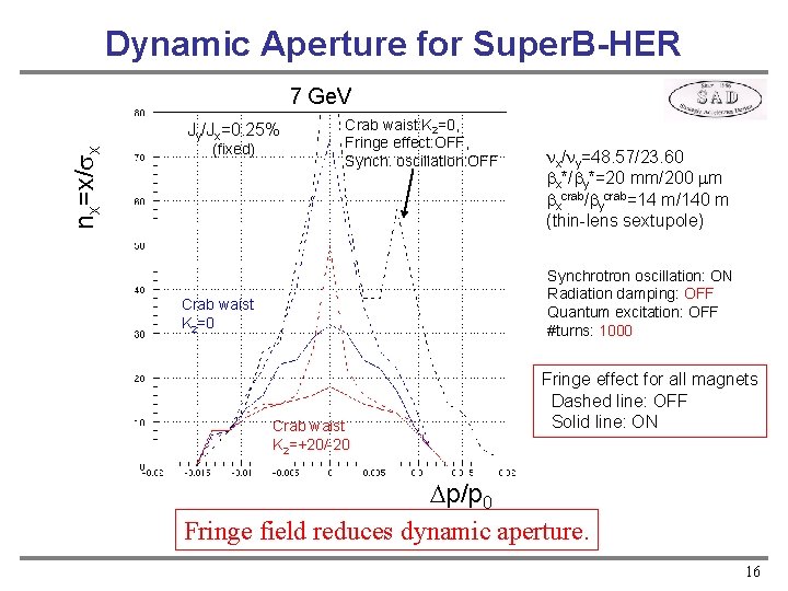 Dynamic Aperture for Super. B-HER 7 Ge. V nx=x/sx Jy/Jx=0. 25% (fixed) Crab waist: