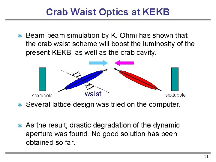 Crab Waist Optics at KEKB Beam-beam simulation by K. Ohmi has shown that the