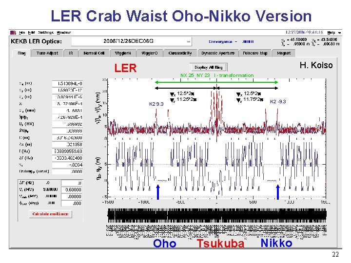 LER Crab Waist Oho-Nikko Version H. Koiso LER NX 25 NY 23 I -