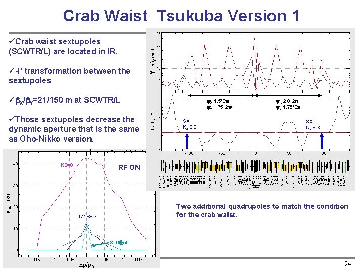 Crab Waist Tsukuba Version 1 üCrab waist sextupoles (SCWTR/L) are located in IR. ü-I’