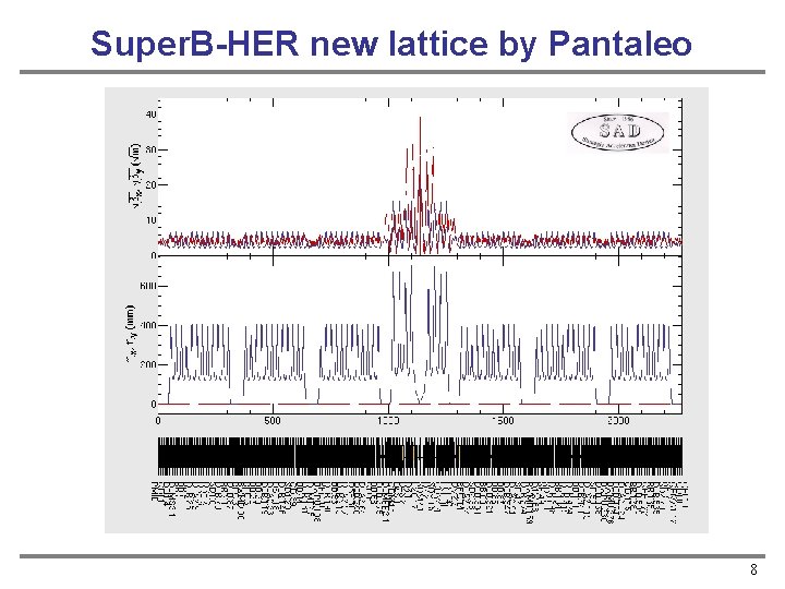 Super. B-HER new lattice by Pantaleo 8 
