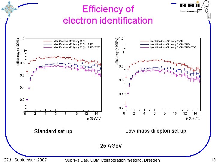 Efficiency of electron identification Low mass dilepton set up Standard set up 25 AGe.