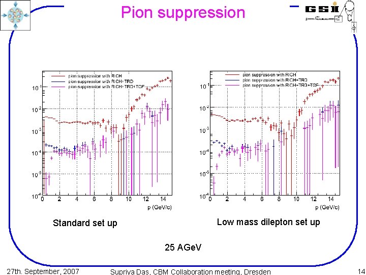 Pion suppression Low mass dilepton set up Standard set up 25 AGe. V 27