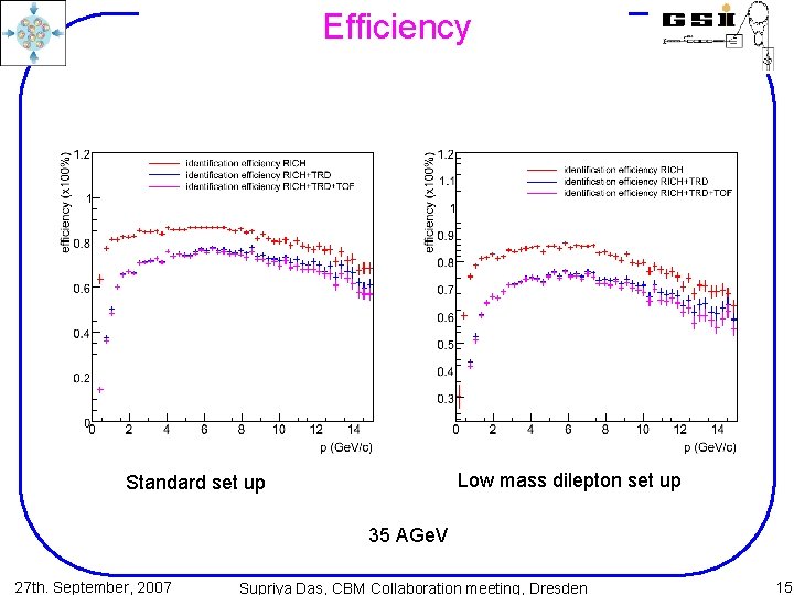 Efficiency Low mass dilepton set up Standard set up 35 AGe. V 27 th.