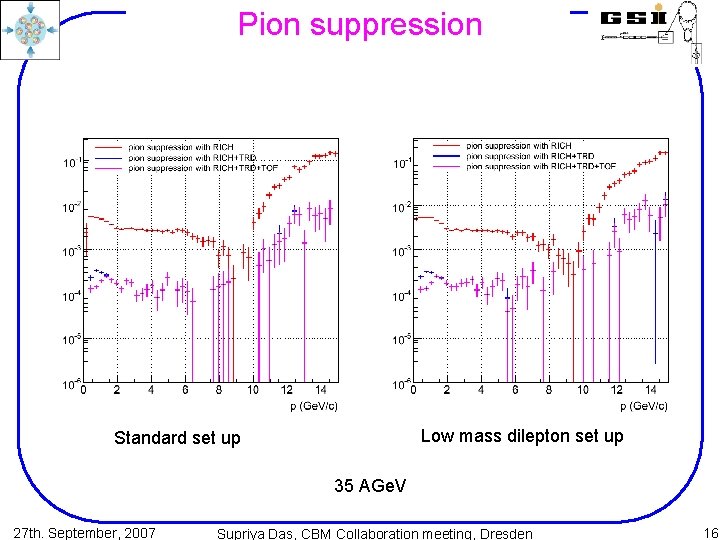 Pion suppression Low mass dilepton set up Standard set up 35 AGe. V 27