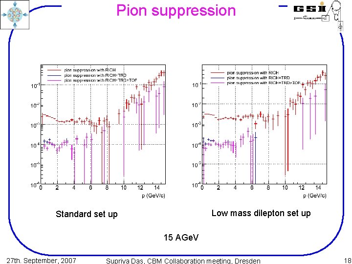 Pion suppression Low mass dilepton set up Standard set up 15 AGe. V 27