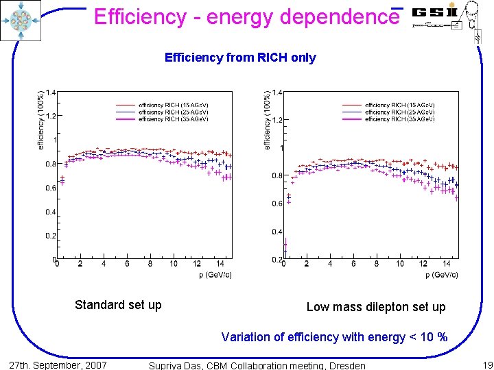 Efficiency - energy dependence Efficiency from RICH only Standard set up Low mass dilepton