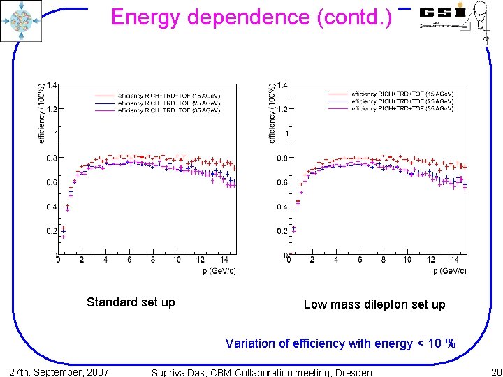 Energy dependence (contd. ) Standard set up Low mass dilepton set up Variation of