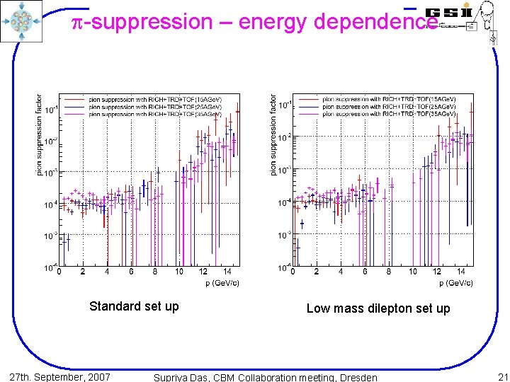 p-suppression – energy dependence Standard set up 27 th. September, 2007 Low mass dilepton