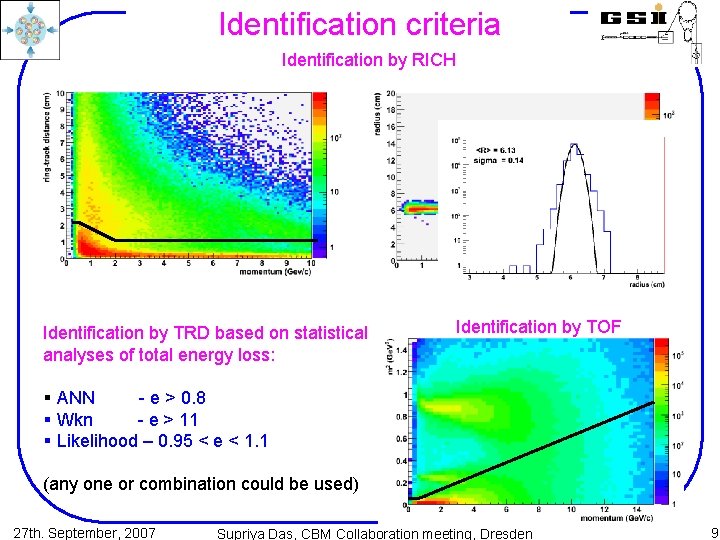 Identification criteria Identification by RICH Identification by TRD based on statistical analyses of total