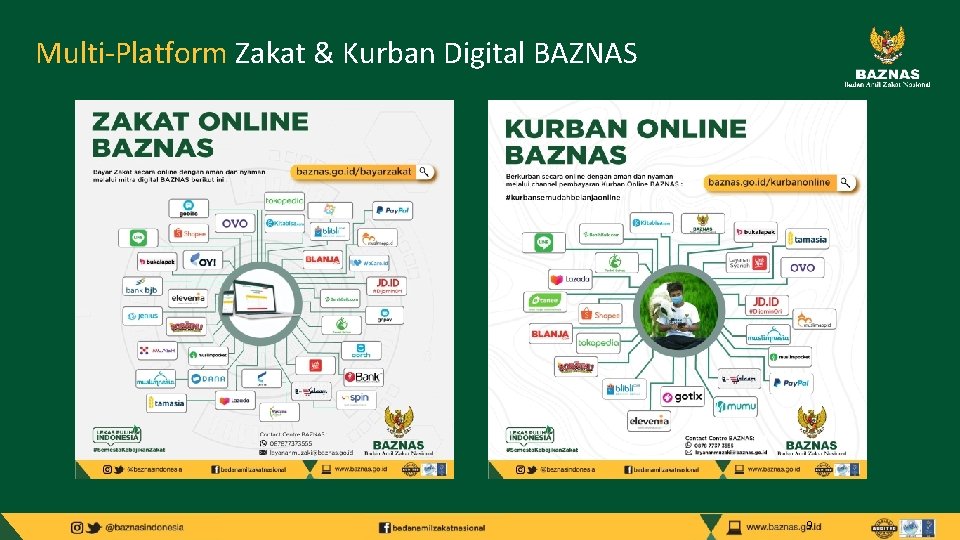 Multi-Platform Zakat & Kurban Digital BAZNAS 9 