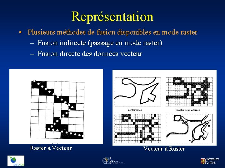 Représentation • Plusieurs méthodes de fusion disponibles en mode raster – Fusion indirecte (passage