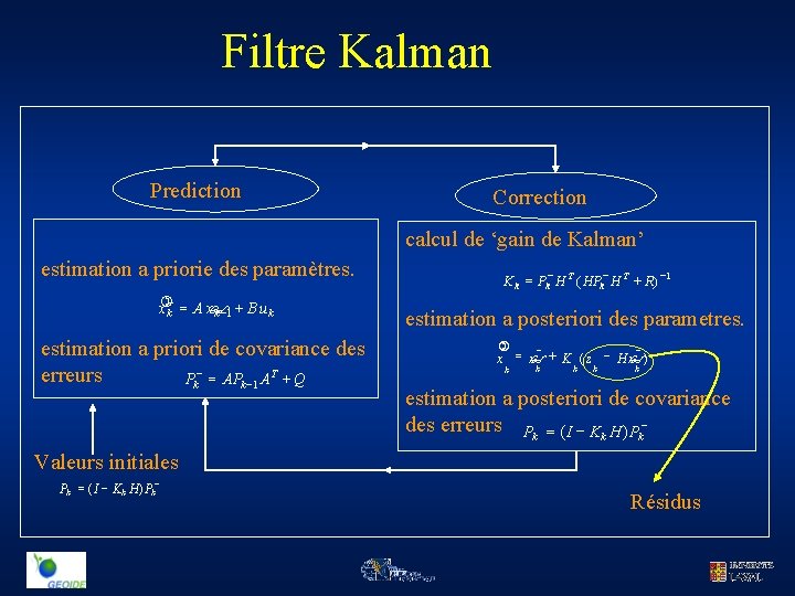 Filtre Kalman Prediction Correction calcul de ‘gain de Kalman’ estimation a priorie des paramètres.