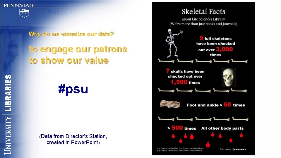 Why do we visualize our data? to engage our patrons to show our value