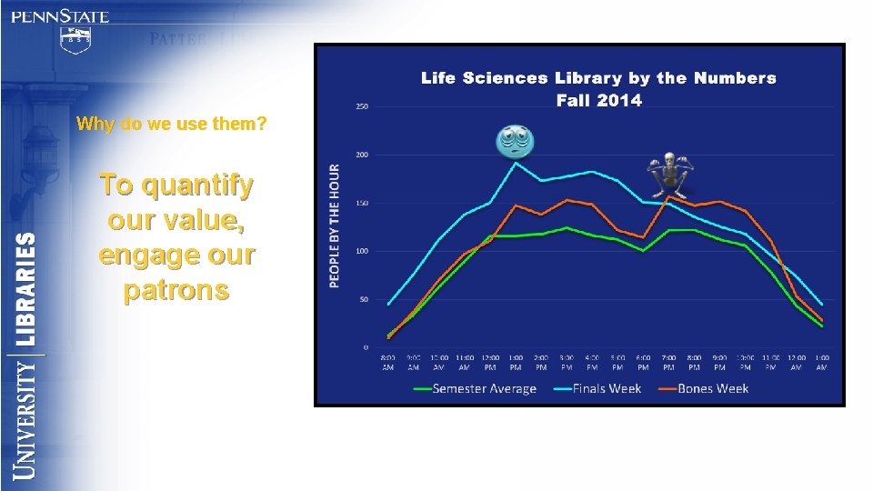 Why do we use them? To quantify our value, engage our patrons 