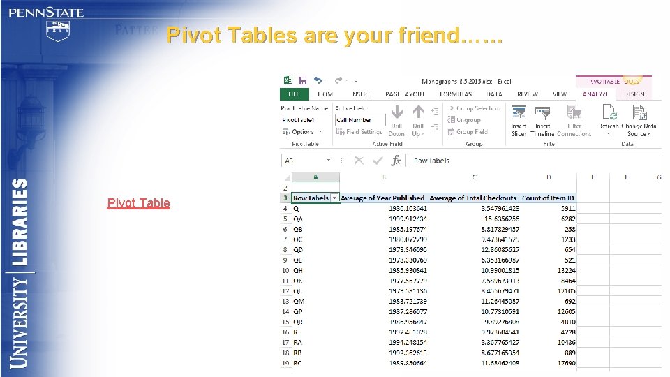 Pivot Tables are your friend…… Pivot Table 