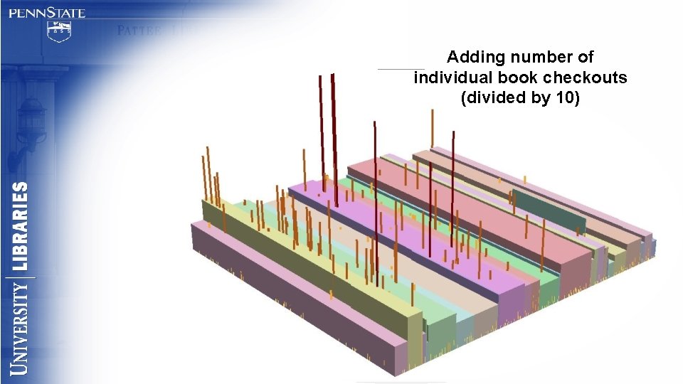 Adding number of individual book checkouts (divided by 10) 