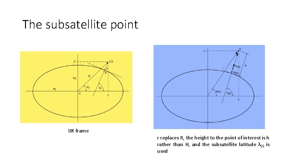 The subsatellite point IJK frame r replaces R, the height to the point of