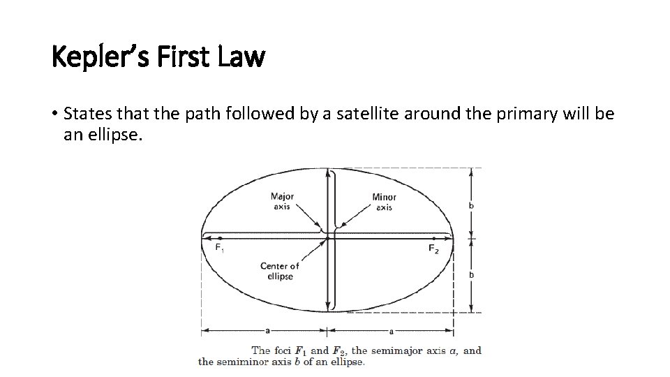 Kepler’s First Law • States that the path followed by a satellite around the Kepler’s First Law • States that the path followed by a satellite around the
