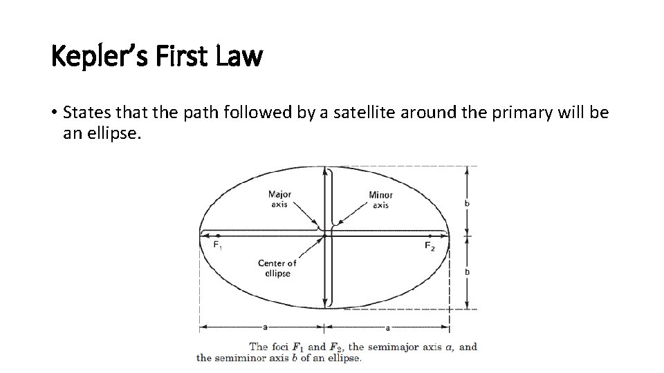 Kepler’s First Law • States that the path followed by a satellite around the