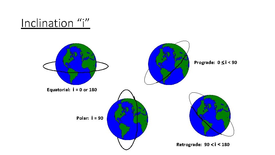 Inclination “i” Prograde: 0 i < 90 Equatorial: i = 0 or 180 Polar: