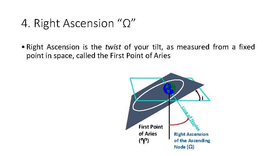 4. Right Ascension “Ω” • Right Ascension is the twist of your tilt, as